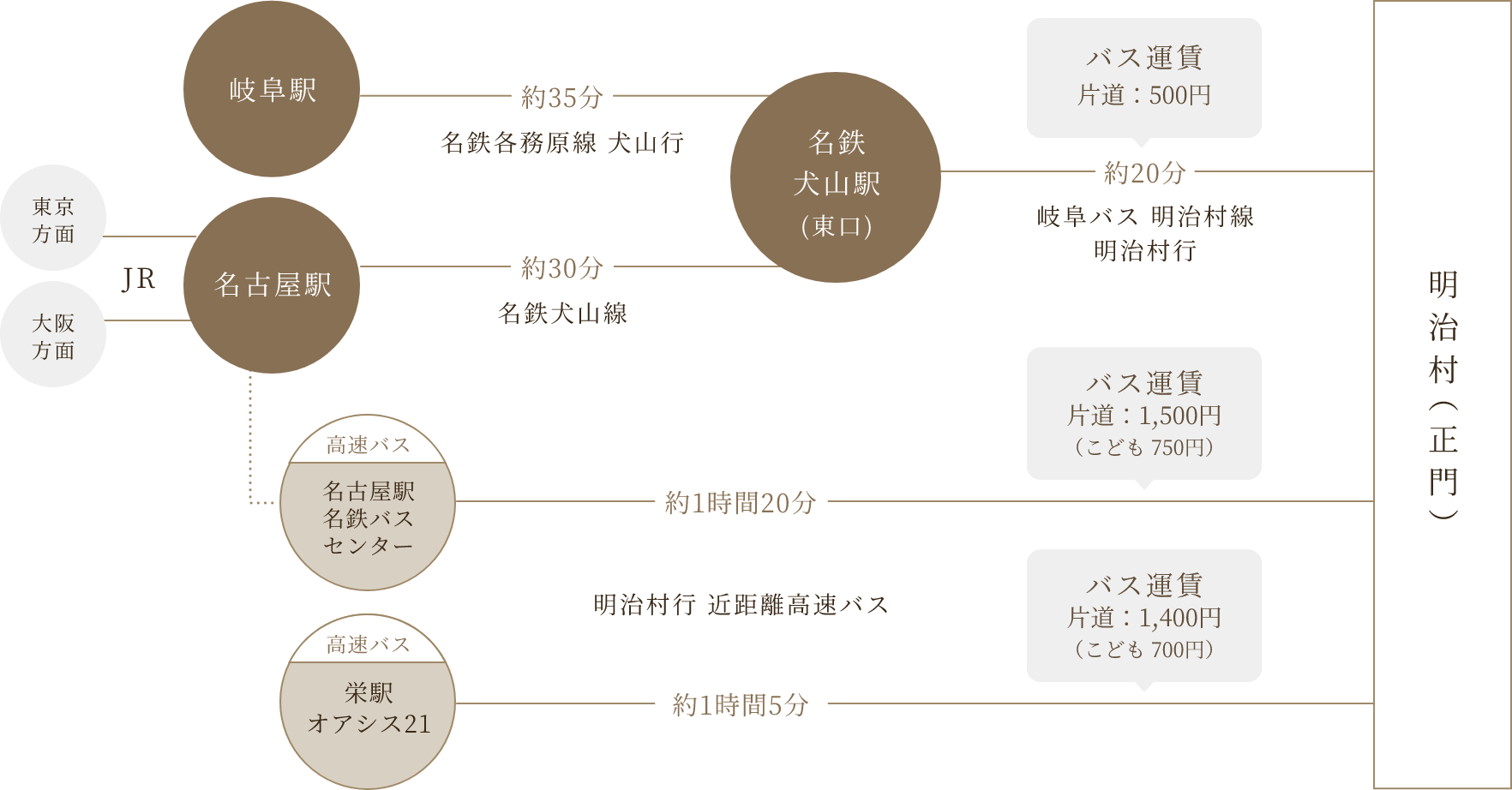 公共交通機関の案内図