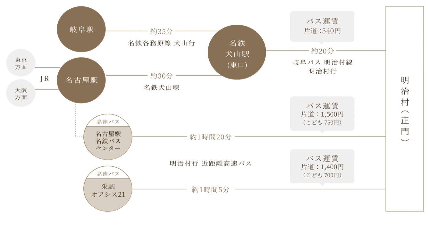公共交通機関の案内図