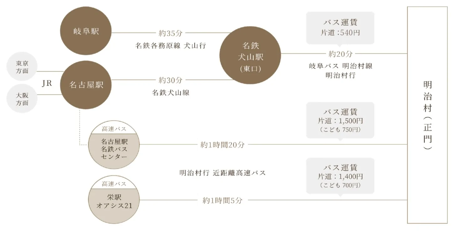 公共交通機関の案内図